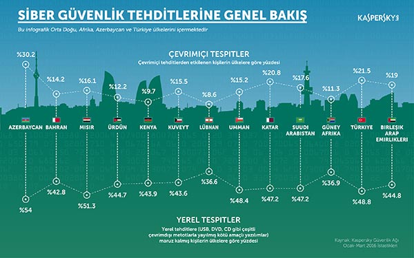 Kaspersky_Lab_about_Cyberthreats