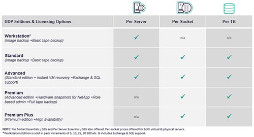 arcserve globaltechmagazine
