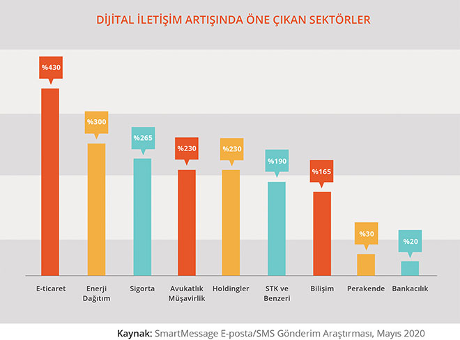 dijital-iletisim-globaltechmagazine
